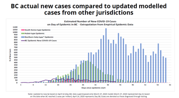 BC projekcija COVID-19