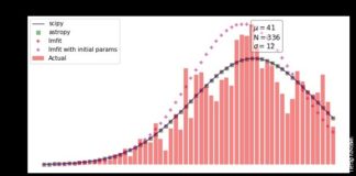 Gausova projekcija virusa u Srbiji