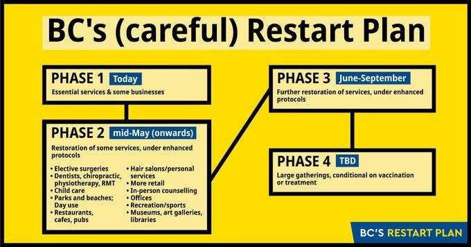 Britanska Kolumbija-oporavak posle korone