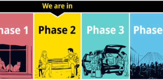 BC otvaranje po fazama