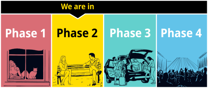 BC otvaranje po fazama