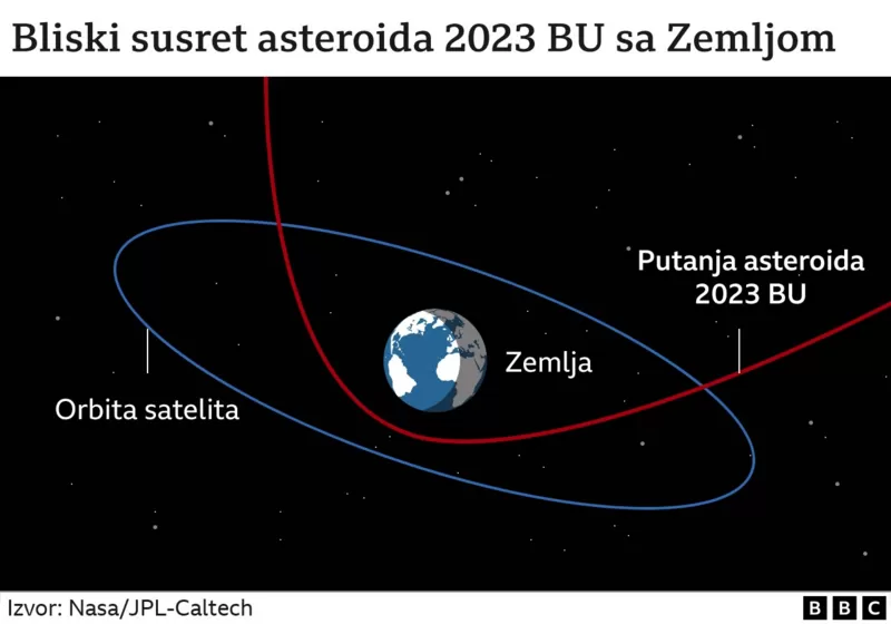 Asteroid 2023